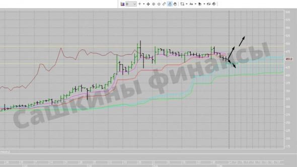 ​​Русская аквакультура