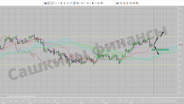 ​Westlake Chemical Corporation
