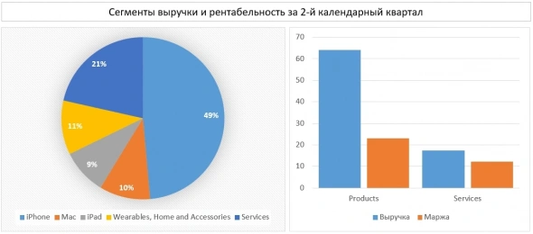 🔎 Apple - краткий обзор / скоро стагнация и проблемы с законом