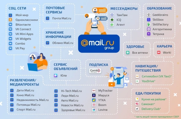 📧 Mail.ru (MAIL) - достаточно ли дешево?