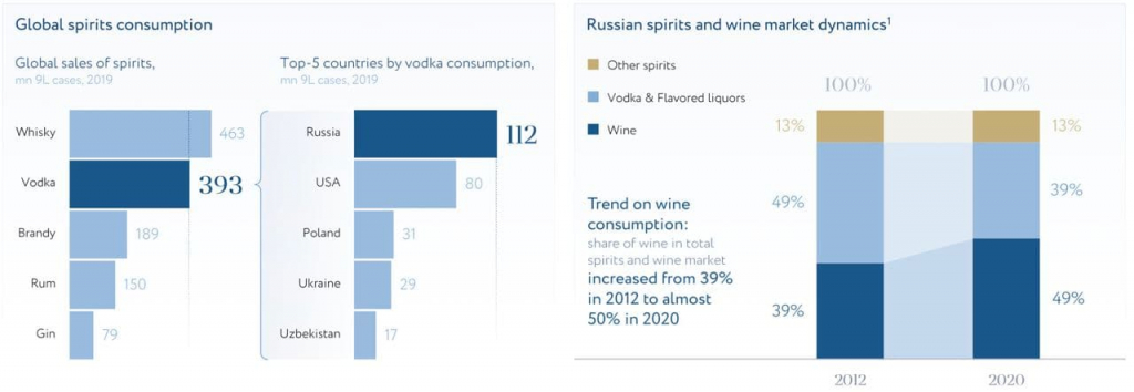 Beluga Group(BELU) – мнение об одном из крупнейших производителей алкоголя в России