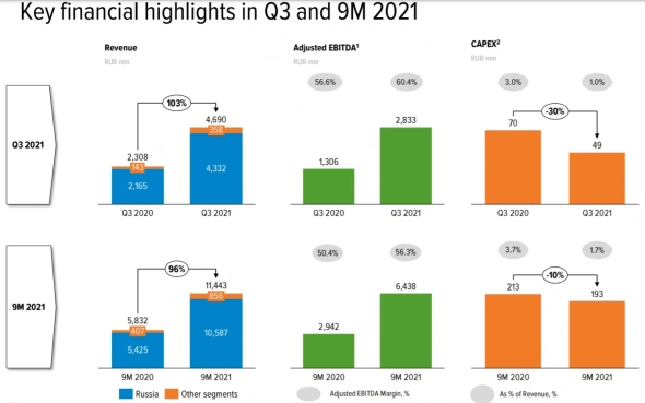 🗣️ HeadHunter (HHR) - обзор перспектив компании