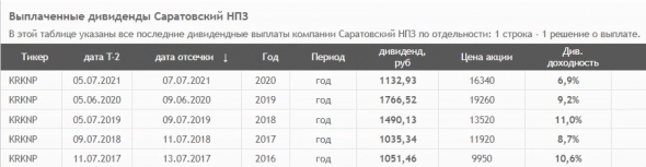 🔎 Саратовский НПЗ (KRKNP) - краткий обзор компании | потенциальные дивиденды до 18%