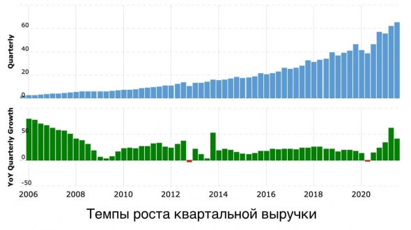 🔍 Alphabet (GOOGL) - обзор технологического гиганта 🔍 Alphabet (GOOGL) - обзор технологического гиганта
