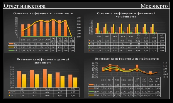 отчет по мосэнерго отчет по мосэнерго