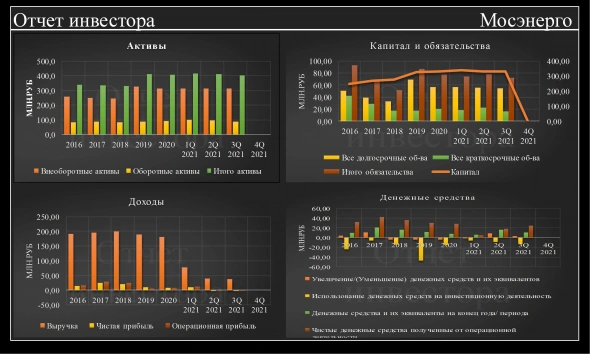 отчет по мосэнерго отчет по мосэнерго