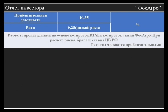Финансовый анализ по ФосАгро Финансовый анализ по ФосАгро