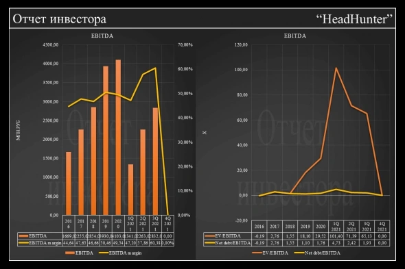 Фундаментальный анализ по HeadHunter Фундаментальный анализ по HeadHunter