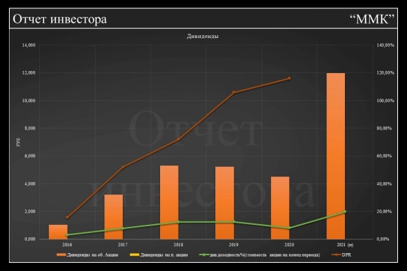 Фундаментальный анализ по ММК