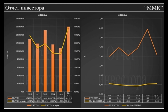 Фундаментальный анализ по ММК