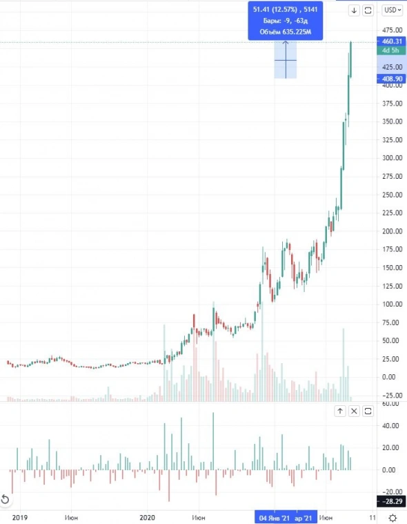 Будни спекулянта #1