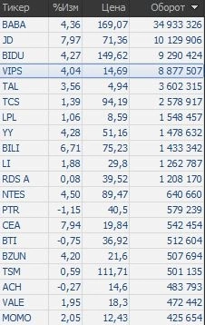 Пришло время покупать китайцев