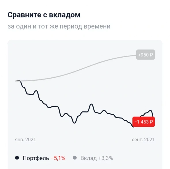 Так себе аналитики