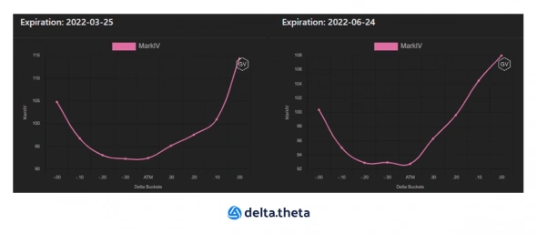 Обзор рынка крипто и крипто опционов Обзор рынка крипто и крипто опционов