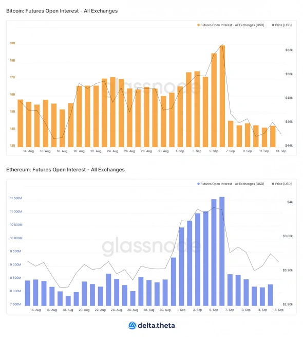 Обзор рынка крипто  и крипто опционов