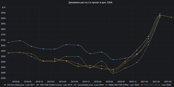 🦾 Акция ММК, Обзор финансовых результатов за 2-й квартал и прогноз на 2-е полугодие 2021 года