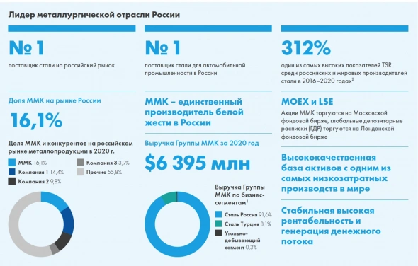 ДОМ.РФ паркует свои первые инфраструктурные облигации в домашнем регионе ММК