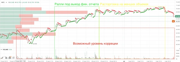 На чем падают акции черной металлургии на самом деле ?