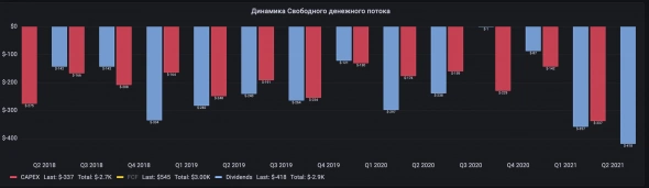 ММК: Влияние налоговой реформа на финансовые показатели 1-го квартала 2022 года