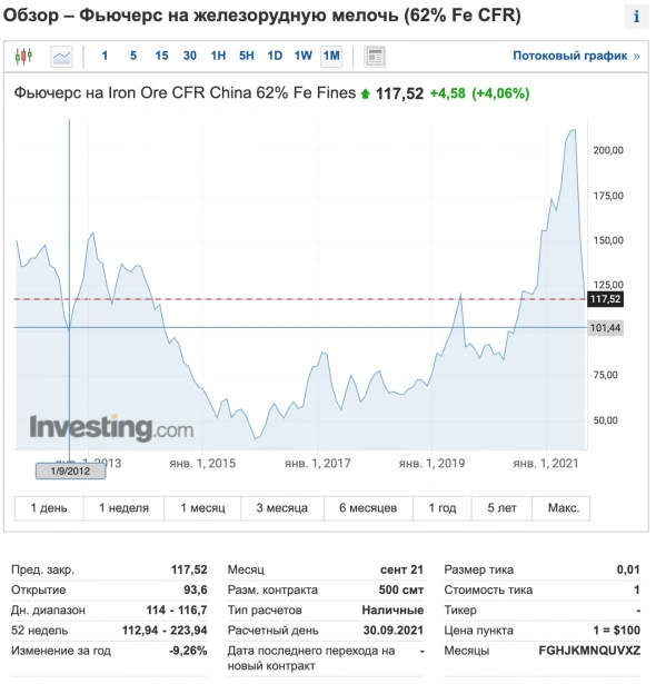 НЛМК: Влияние налоговой реформа на финансовые показатели 1-го квартала 2022 года