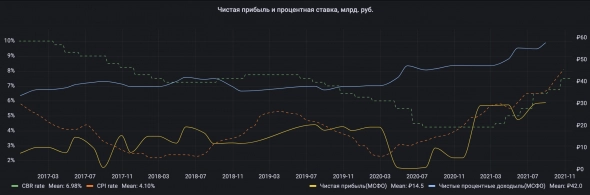 ВТБ, когда ждать значительный рост котировок акций?