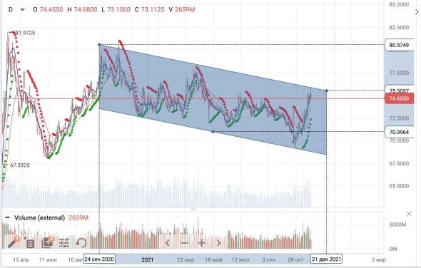 НЛМК, Прогноз финансовых результатов за 4-й квартал 2021 года и дивидендов