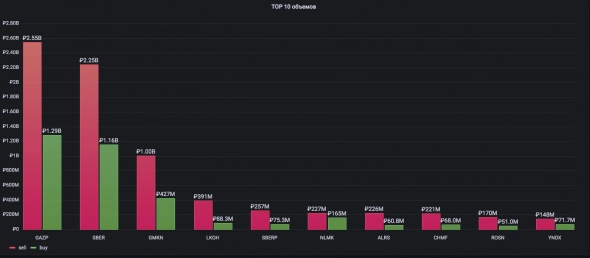 Анализируем почему рухнул рынок во вторник, часть первая