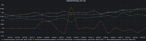 Акции Московской биржи MOEX, анализ фин. показателей в динамике за ноябрь - история медленного роста выше таргета по инфляции