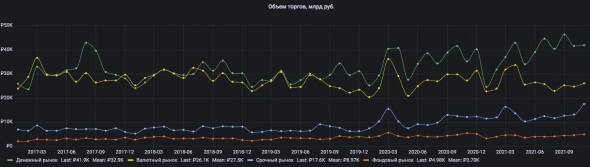 Акции Московской биржи MOEX, анализ фин. показателей в динамике за ноябрь - история медленного роста выше таргета по инфляции