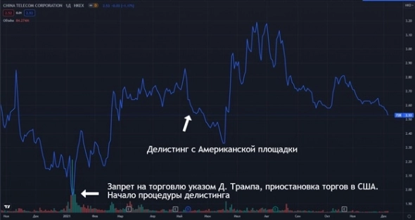 Наше видение ситуации с китайскими акциями Наше видение ситуации с китайскими акциями