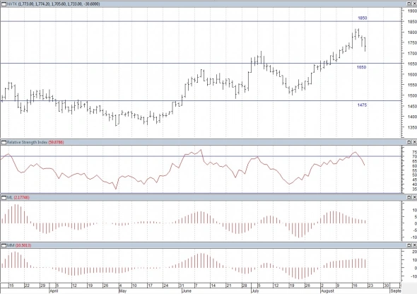 Технический анализ Акций РФ.
