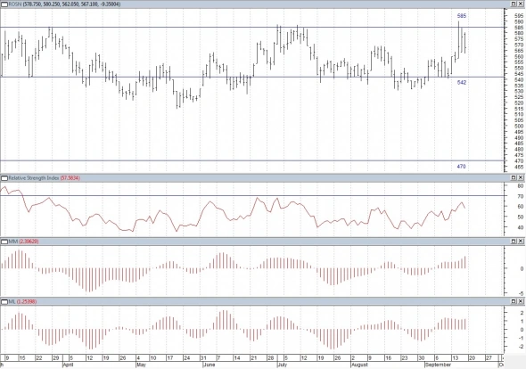 Технический анализ Акций РФ. Лукойл и Роснефть выполнили цели роста. Технический анализ Акций РФ. Лукойл и Роснефть выполнили цели роста.