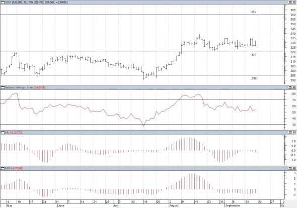 Технический анализ Акций РФ. Лукойл и Роснефть выполнили цели роста. Технический анализ Акций РФ. Лукойл и Роснефть выполнили цели роста.