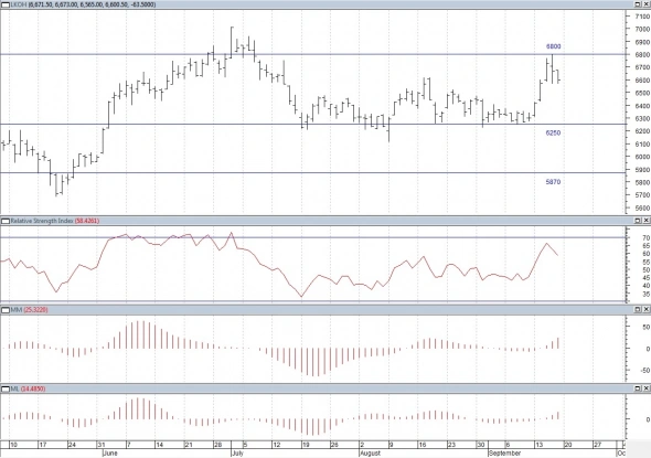 Технический анализ Акций РФ. Лукойл и Роснефть выполнили цели роста. Технический анализ Акций РФ. Лукойл и Роснефть выполнили цели роста.