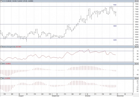 Технический анализ Акций РФ. Лукойл выполнил цель роста. Технический анализ Акций РФ. Лукойл выполнил цель роста.