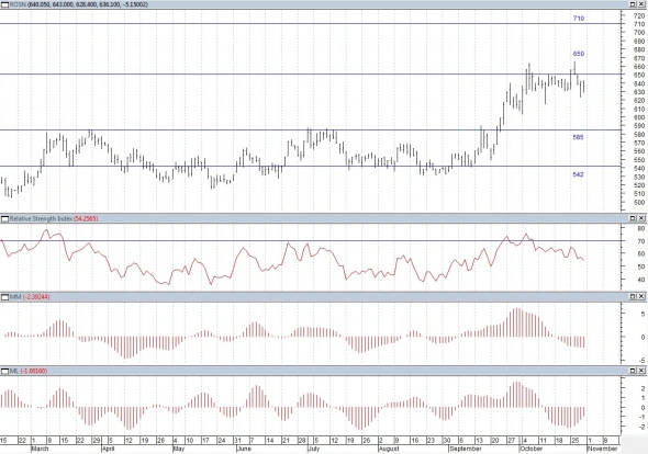 Технический анализ Акций РФ. Лукойл выполнил цель роста. Технический анализ Акций РФ. Лукойл выполнил цель роста.