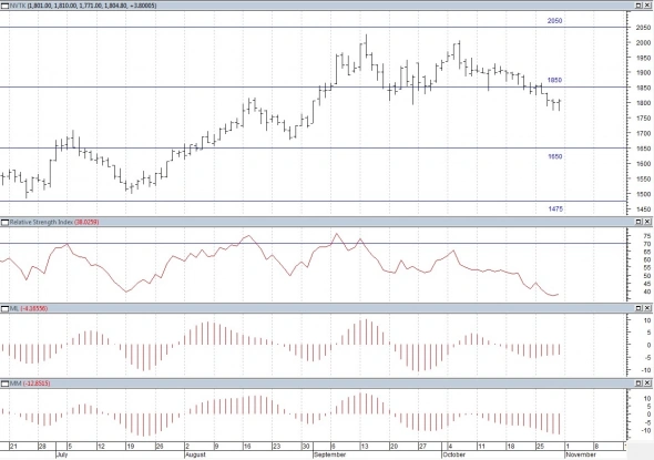 Технический анализ Акций РФ. Лукойл выполнил цель роста. Технический анализ Акций РФ. Лукойл выполнил цель роста.