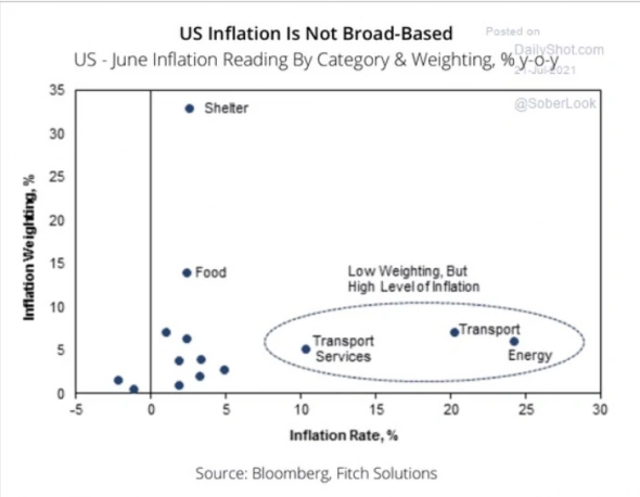 Текущие количественные оценки инфляционных угроз