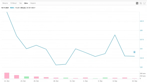 Биржевой IPOтрон