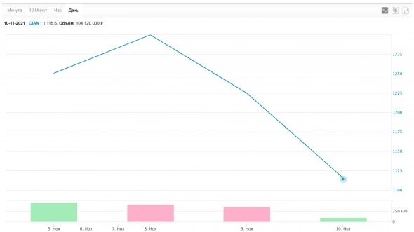 Биржевой IPOтрон