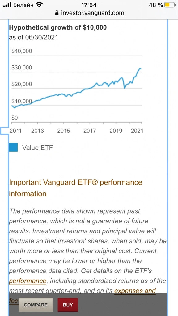 Vanguard value etf