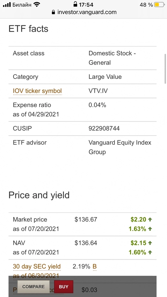 Vanguard value etf