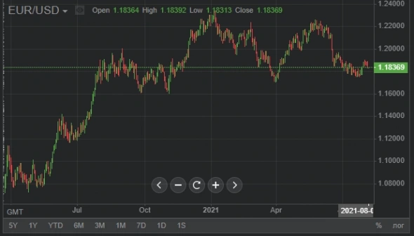 США: долги населения растут, экономика замедляется США: долги населения растут, экономика замедляется
