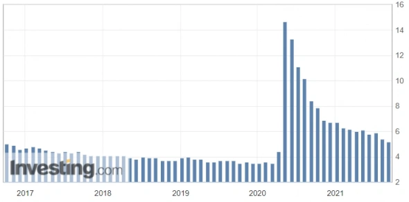 Стимулы будут сокращены, несмотря на слабость рынка труда в США Стимулы будут сокращены, несмотря на слабость рынка труда в США
