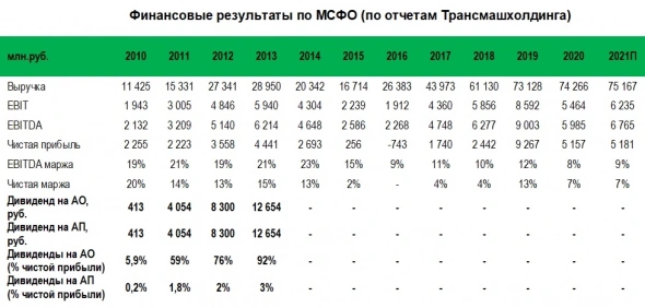В ближайшие годы Петербургский метрополитен может стать новой точкой роста поставок вагонов Метровагонмаша, впервые опередив Москву В ближайшие годы Петербургский метрополитен может стать новой точкой роста поставок вагонов Метровагонмаша, впервые опередив Москву