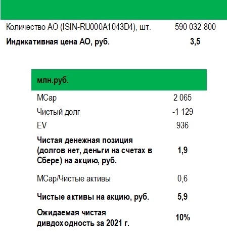 МЭЮЗ Ювелирпром: двузначная дивдоходность и мощный резерв для переоценкиакций за счет редевелопмента недвижимости