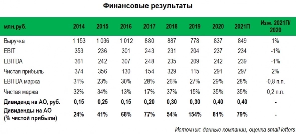 МЭЮЗ Ювелирпром: двузначная дивдоходность и мощный резерв для переоценки акций за счет редевелопмента недвижимости