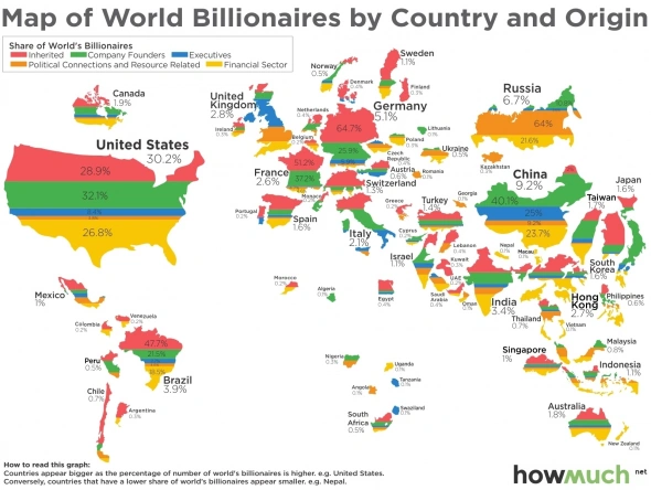 Источники происхождения богатства миллиардеров. Инфографика