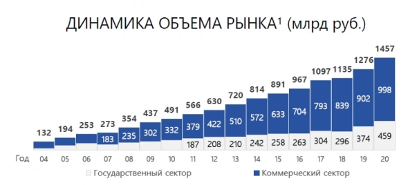 Спутник V готовится к IPO