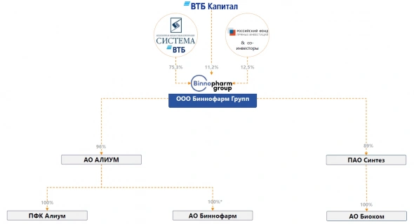 Спутник V готовится к IPO